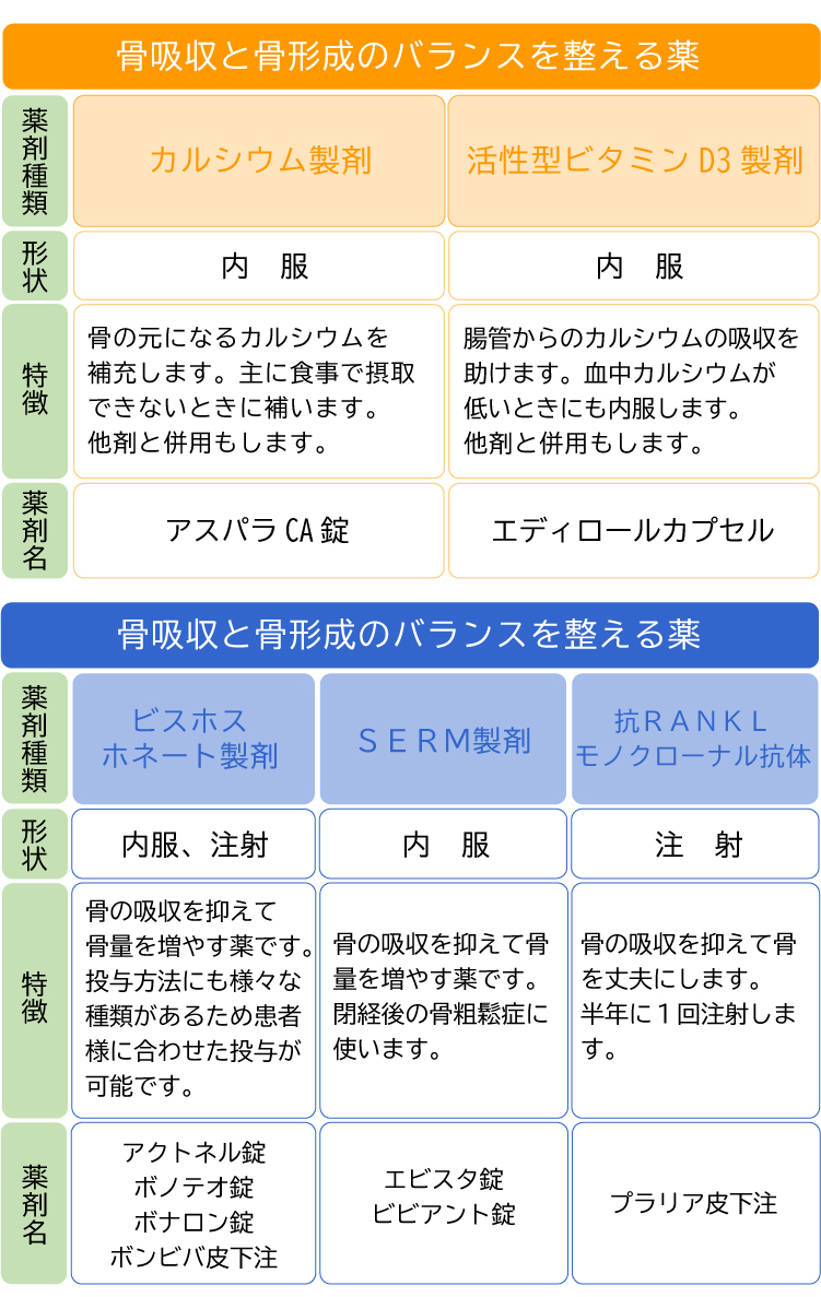 骨力低下
