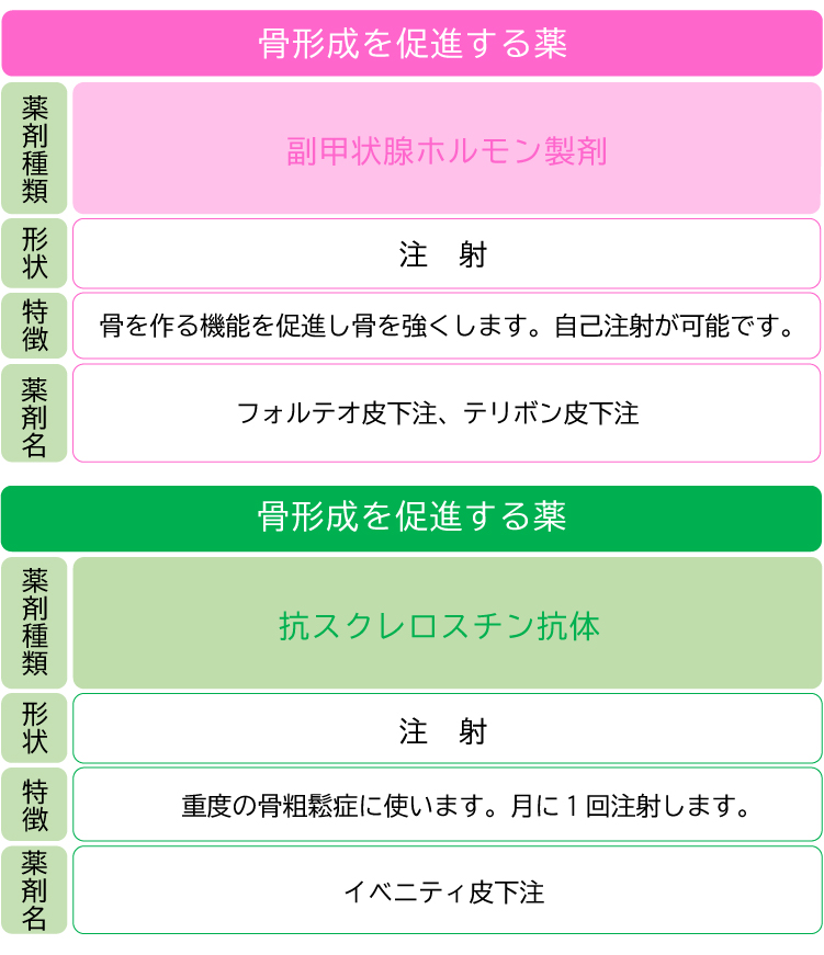 骨力低下