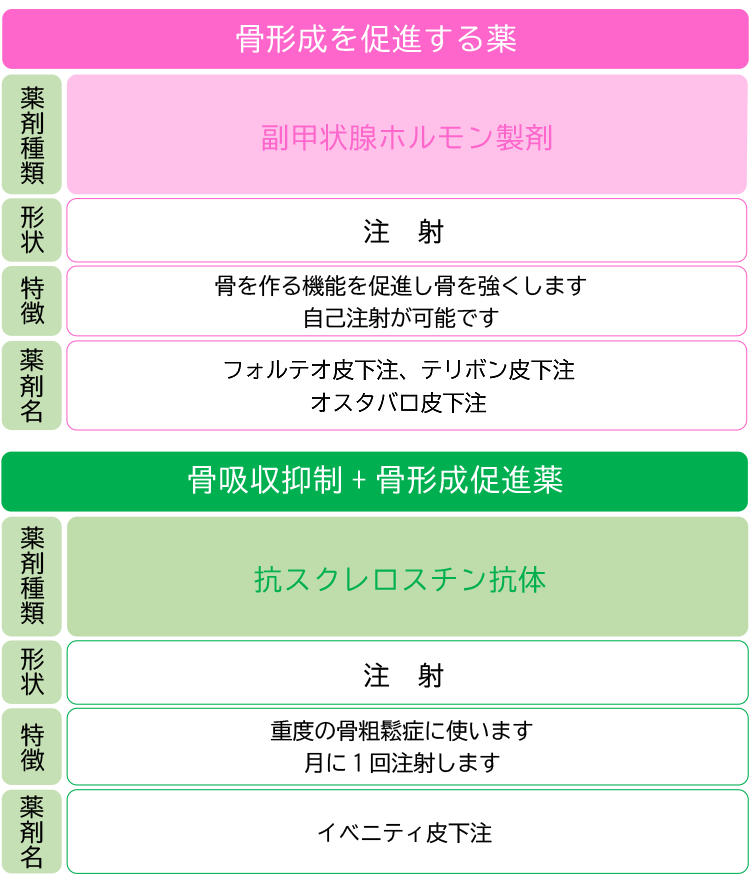 骨力低下